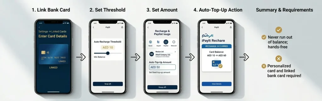 Auto-Recharge  Smart Top-Up