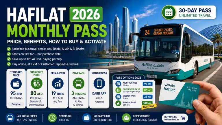 Hafilat Monthly Pass